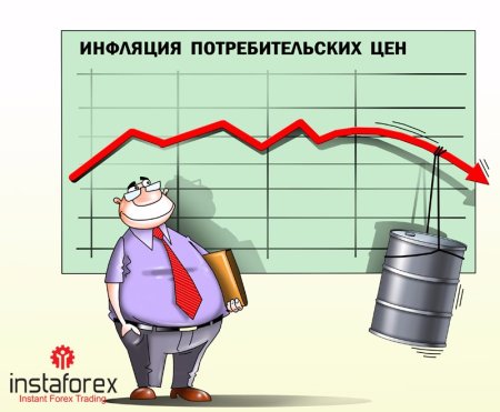 Инфляция снизилась