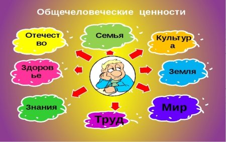 Общечеловеческие ценности