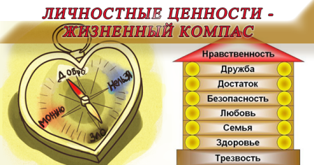 Личностные ценности