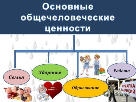 Общечеловеческие ценности