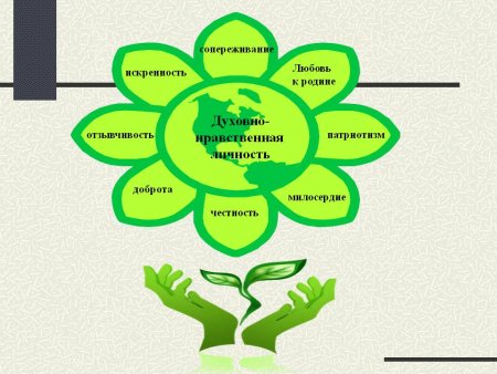 Духовно-нравственное воспитание