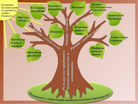 Духовно-нравственное воспитание