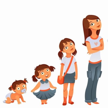 Взросление человека