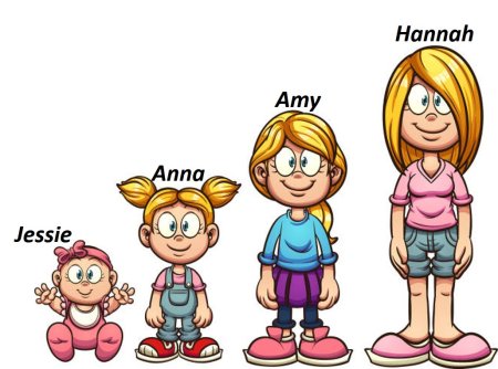 Взросление девушки