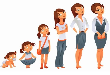 Этапы взросления человека