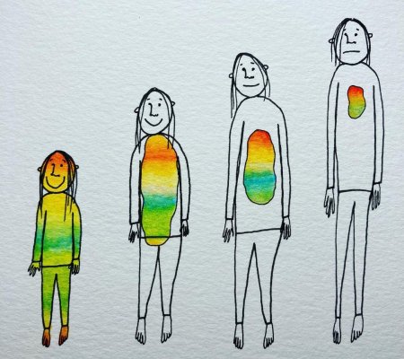 Изображения людей разных возрастов