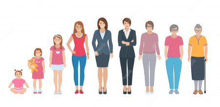 Взросление человека