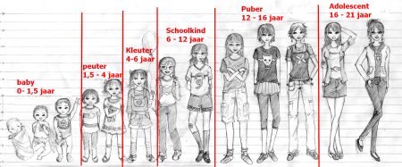 Женщины разных возрастов рисунок