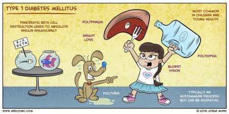 Профилактика сахарного диабета рисунки