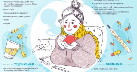 Профилактика ОРВИ рисунок