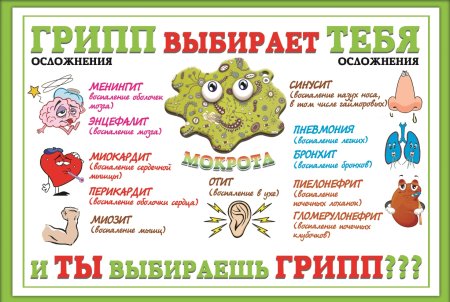 Грипп плакат