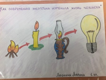 Плакат на тему энергосбережение