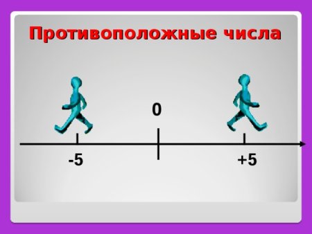 Противно положные числа