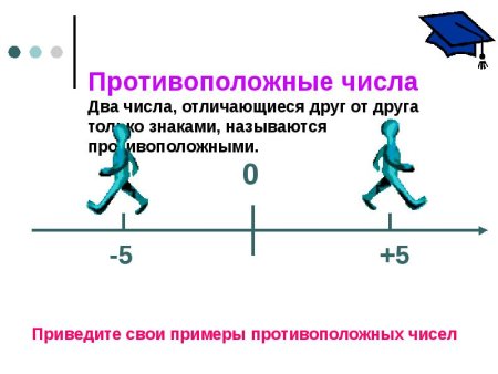 Противоположные числа