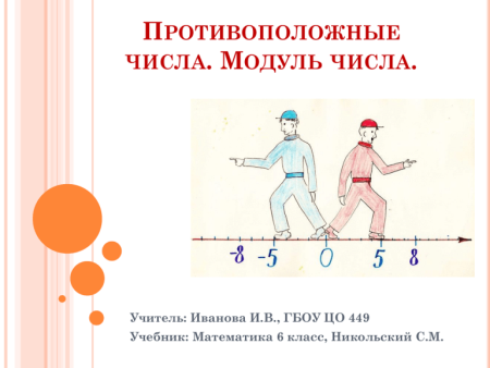Противоположные числа 6 класс