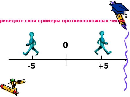 Два числа отличающиеся друг от друга только знаками называют