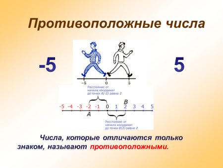 Противоположные числа 6 класс