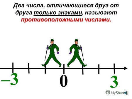 Математика 6 класс модуль числа противоположные числа