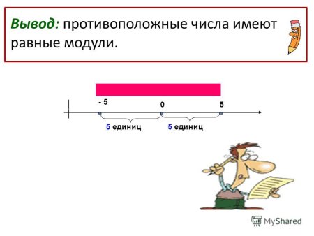 Запишите противоположные числа