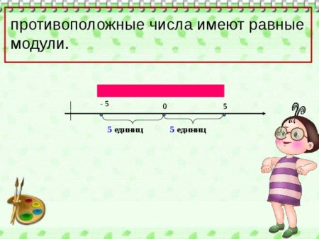 Противоположные числа