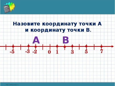 Запишите числа противоположные числам