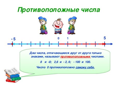 Рисунок противоположные числа