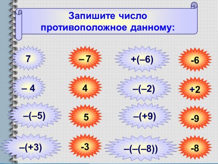 Противоположные числа образец