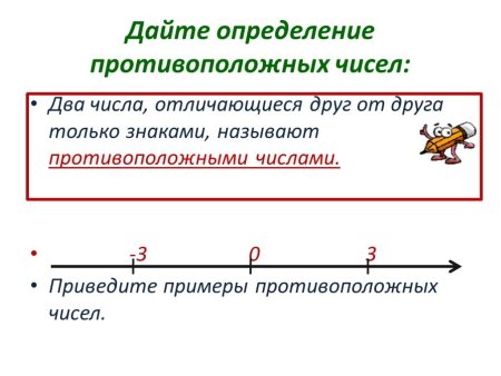 Определение противоположных чисел