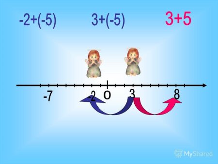 Противоположные числа 6 класс