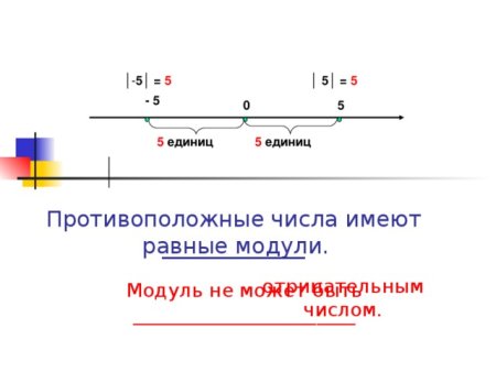 В единичных отрезках