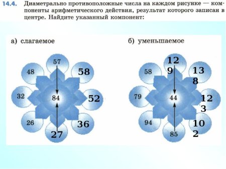Противоположные числа онлайн