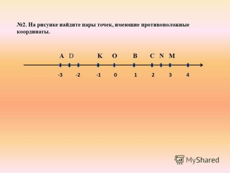 Противоположные числа и модуль 6 класс