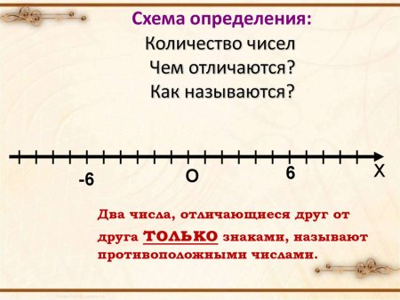 Противно положные числа