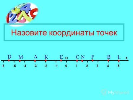 Определение противоположных чисел