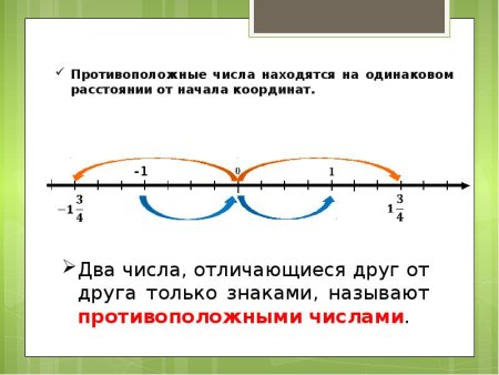 Противоположные числа