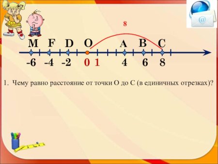 Расстояние в единичных отрезках