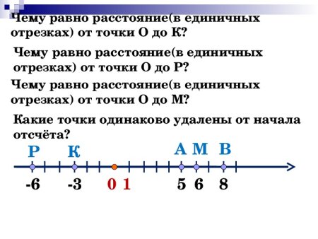 Противоположные числа 6 класс