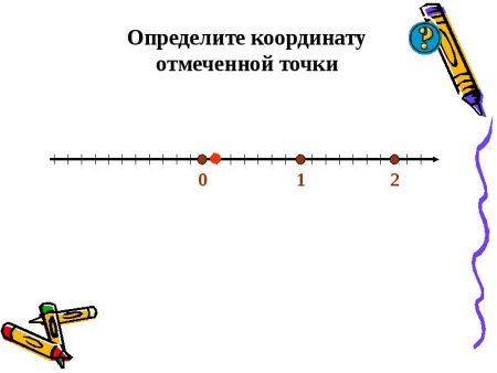 Взаимно противоположные числа