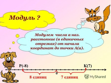 Математика 6 класс модуль числа противоположные числа