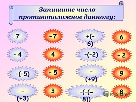 Координаты на прямой