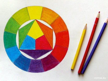 Круг Иттена акварелью