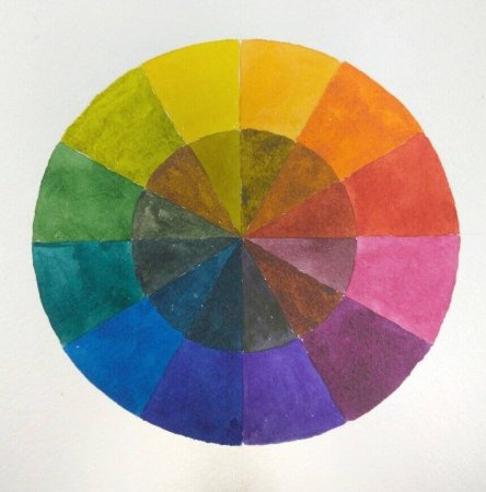 Спектральный круг Йоханнеса Иттена