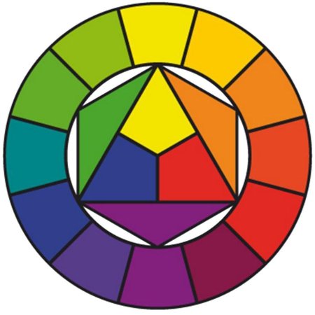 Круг Иттена холодные и теплые оттенки