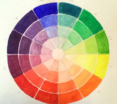 Круг Иттена акварелью