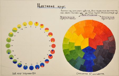 Цветовой круг художника цветоведение