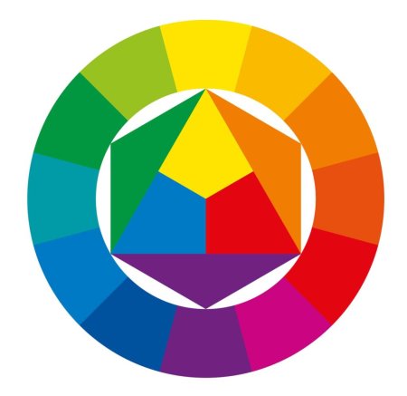 Иоханнес Иттен цветовой круг