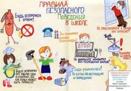 Правила безопасного поведения в школе рисунки