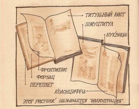 Фронтиспис разворот книги