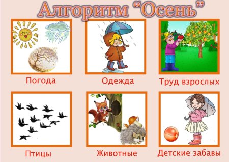 Алгоритм осень для детского сада
