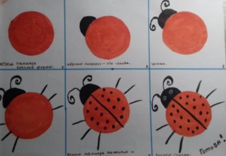 Рисование Божья коровка средняя группа